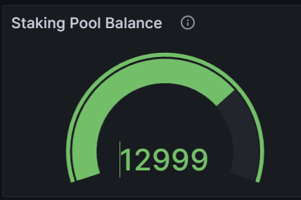 Deposit Pool still climbing