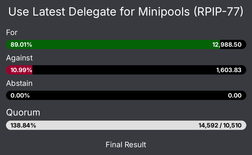 ULD RPIP-77 Final Vote