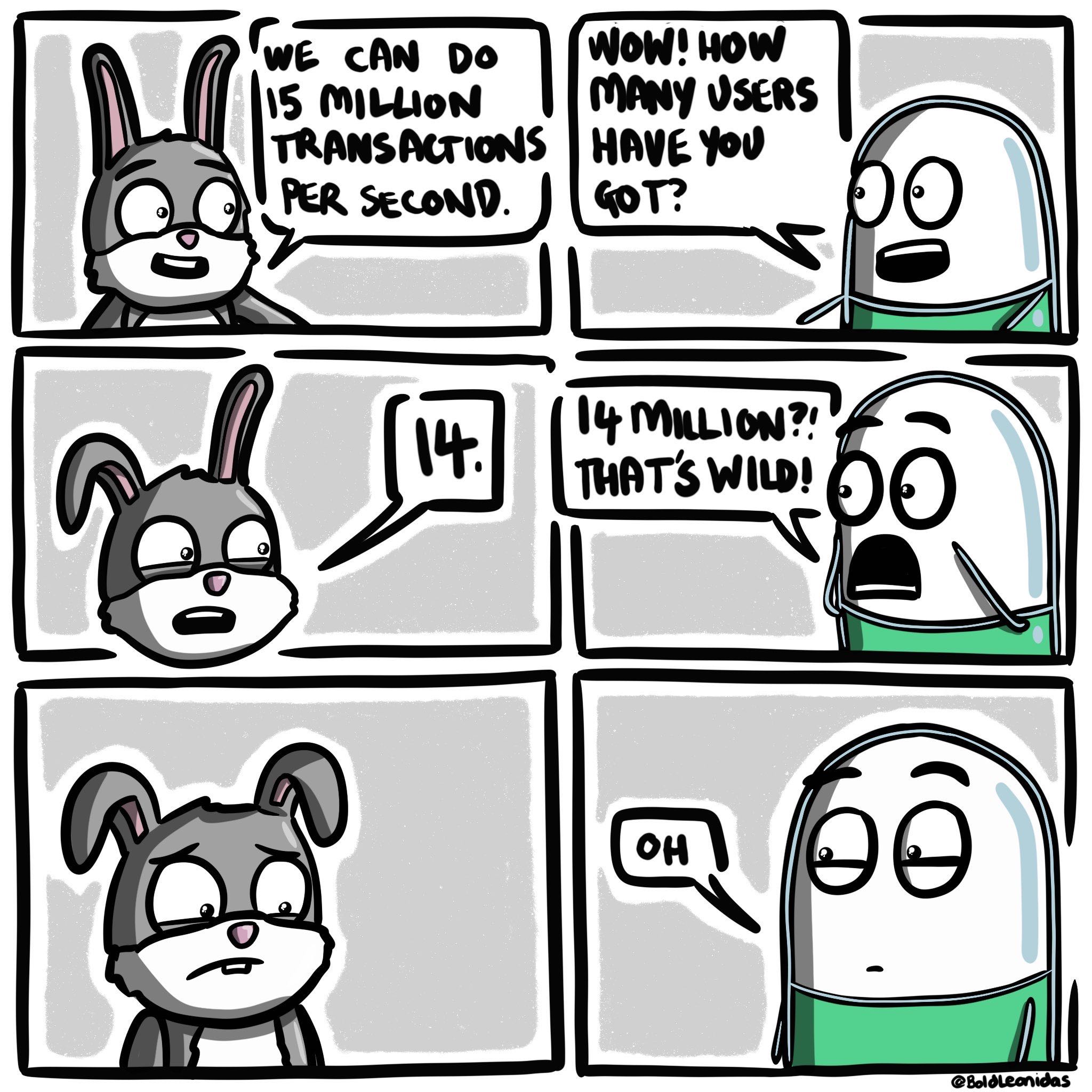 TPS means little when your all alone